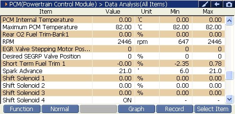 2000 RPM preview